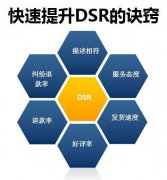 天游TY8检测中心天猫代运营：店铺DSR评分下降原因及解决方法