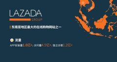 天游TY8检测中心跨境代运营：lazada入驻失败常见问题！